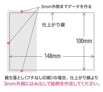 結婚報告はがきのデザイン 宛名面 タイトルのご紹介や データ入稿による結婚報告はがきの受付